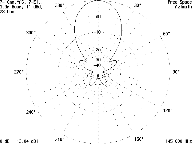 Azimuth 145MHz 7ele 2m DK7ZB
